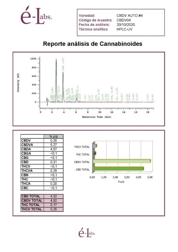 Kannabia CBDV Auto Feminised Cannabis Seeds by Kannabia