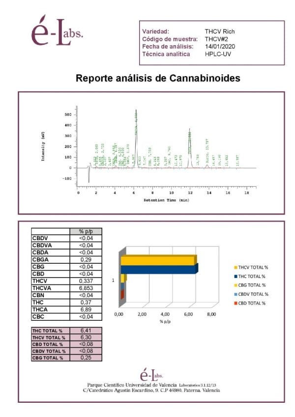 Kannabia THCV Feminised Cannabis Seeds by Kannabia